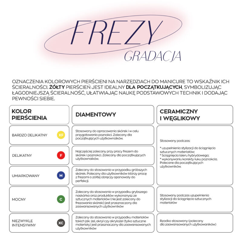 Frez ceramiczny stożek MEDIUM średni do ściągania żelu akrylu hybryd CB029 - M - obrazek 4